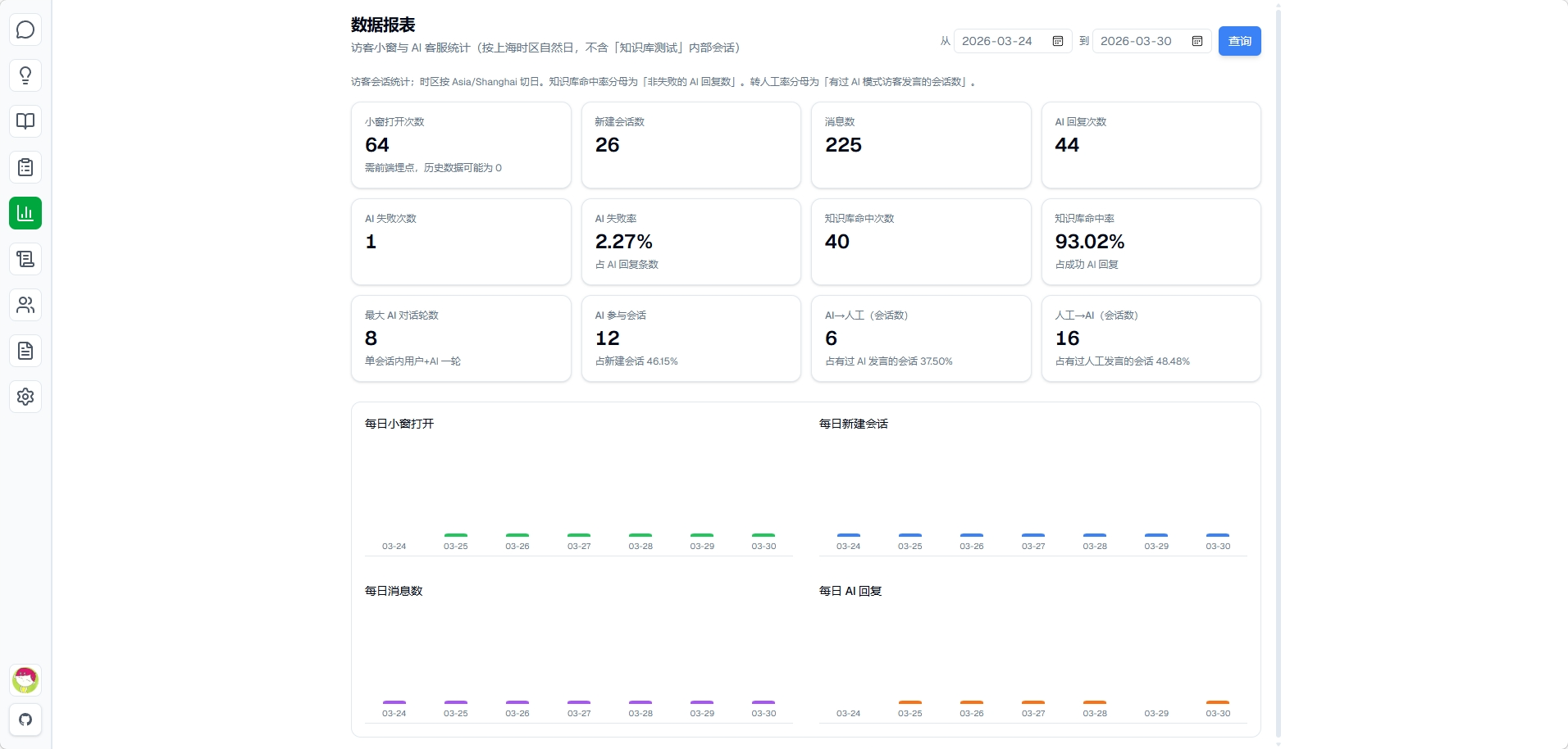 AI-CS analytics